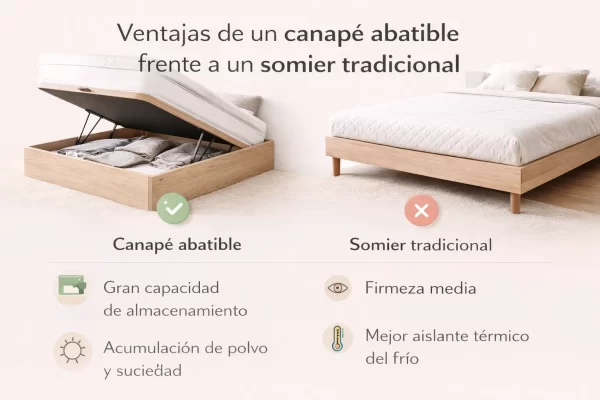Ventajas de un canapé abatible frente a un somier tradicional